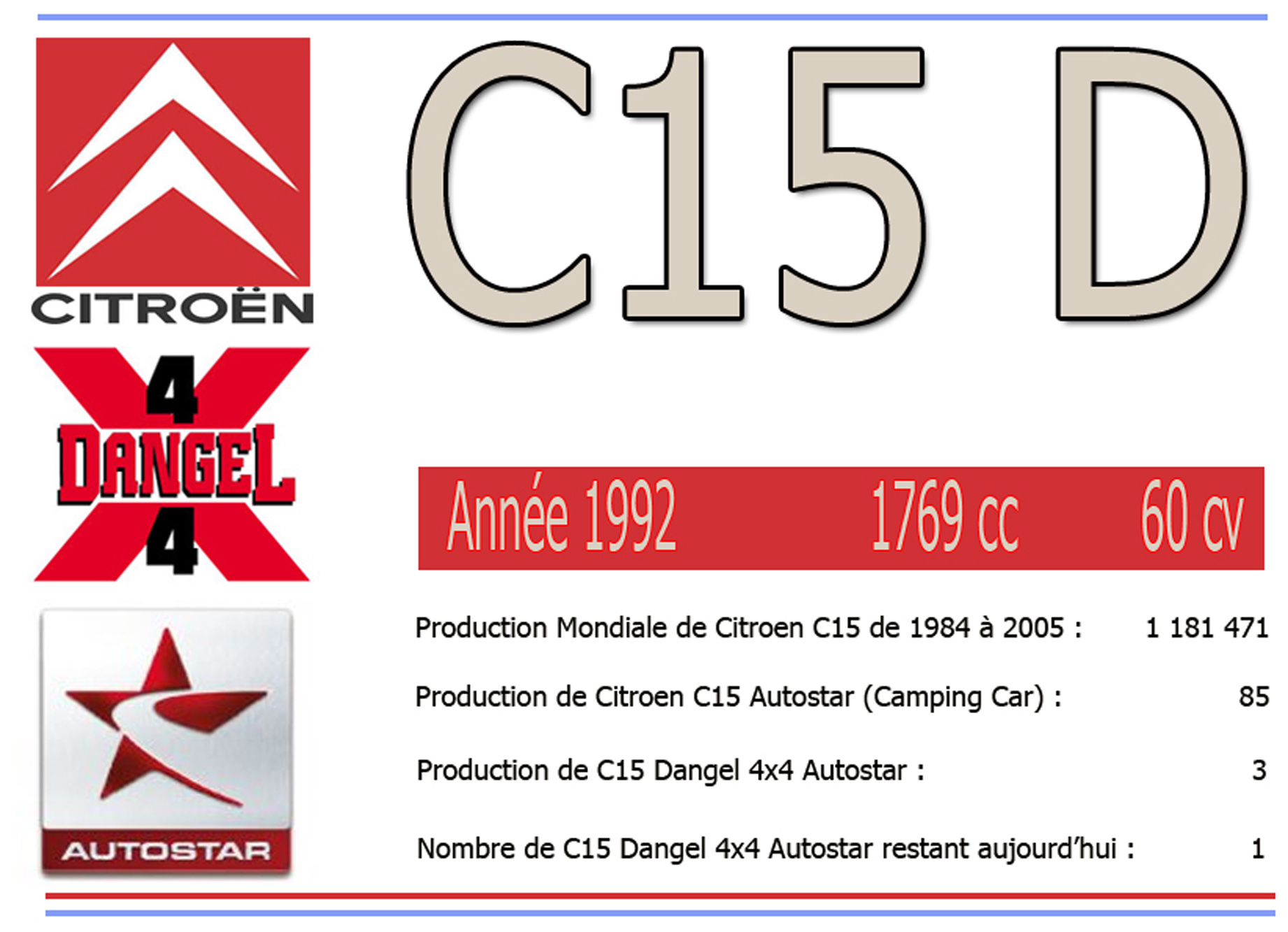Citroën C15 Autostar Mascot 4 roues motrices